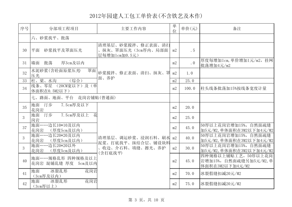 2012年园建人工包工单价表(7月1日发布)_第3页