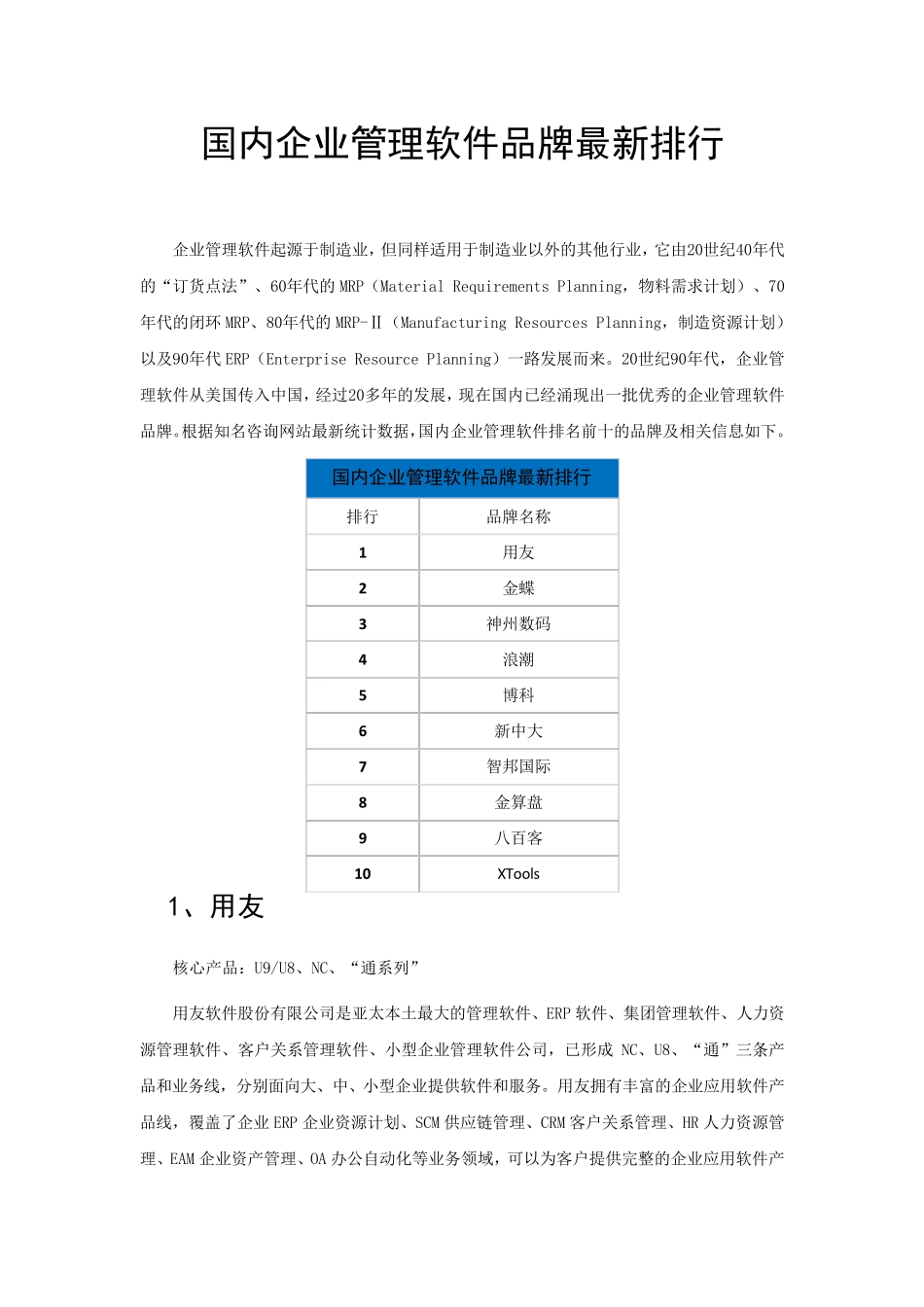 2012年国内企业管理软件排行榜_第1页
