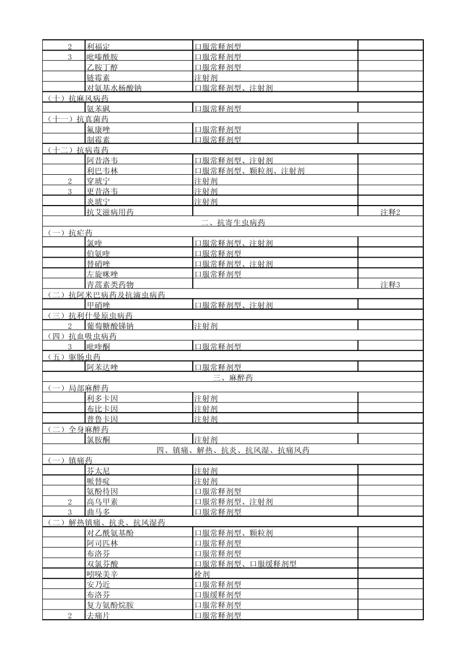 2012年国家基本药物目录(乡镇卫生院只能用的药品)_第2页
