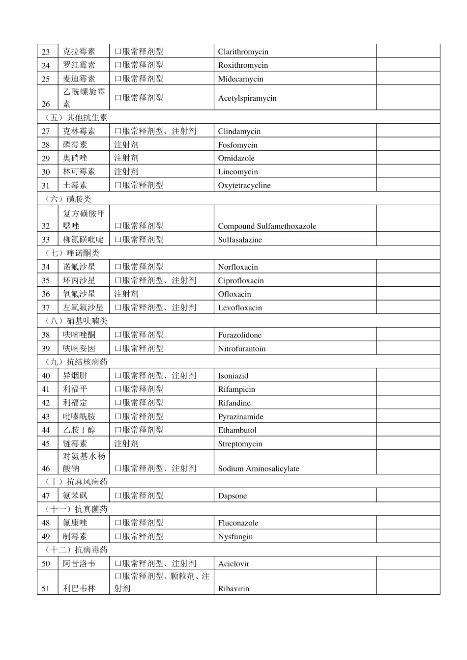 2012年国家基本药物目录_第2页