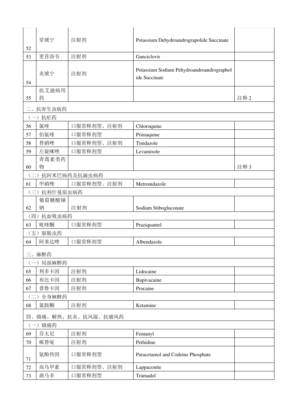 2012年国家基本药物目录_第3页