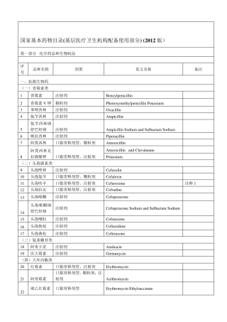 2012年国家基本药物目录