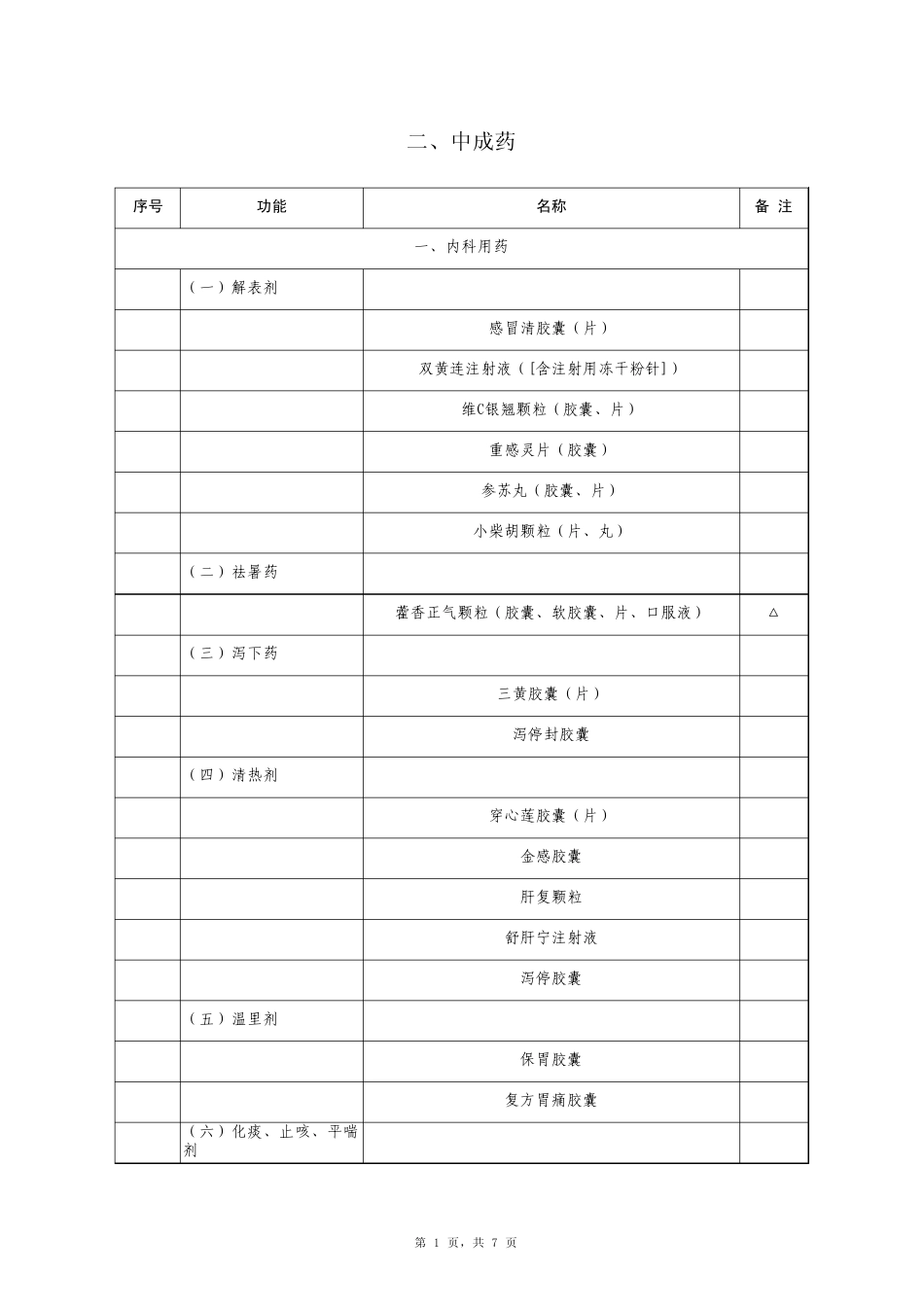 2012年国家基本药物贵州省增补药品目录(2012版)_第1页