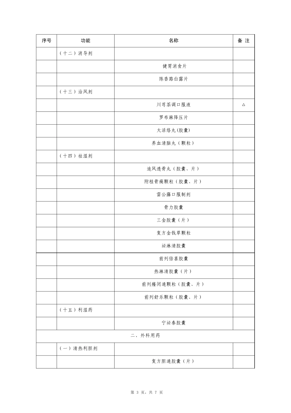 2012年国家基本药物贵州省增补药品目录(2012版)_第3页