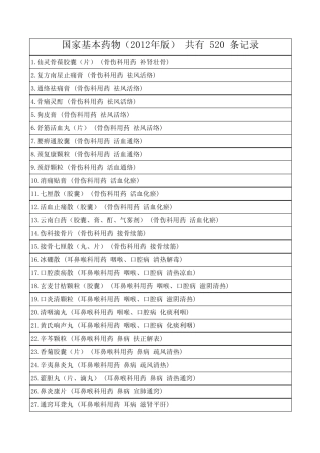 2012年国家基药目录(520)
