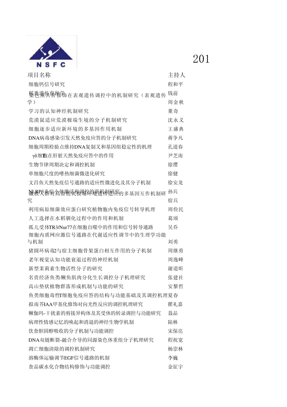 2012年国家自然科学基金资助项目_第1页
