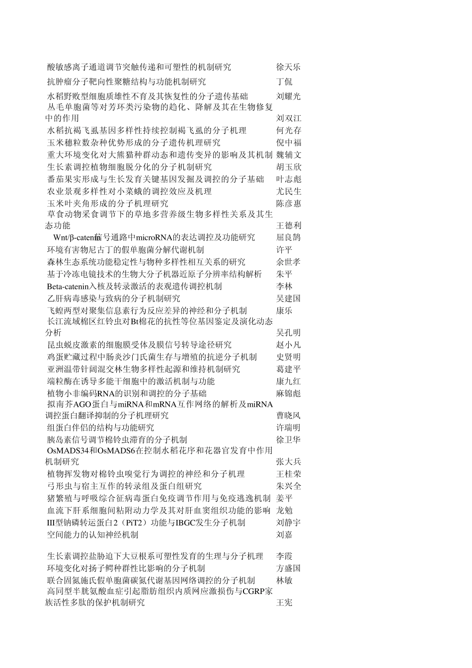 2012年国家自然科学基金资助项目_第2页