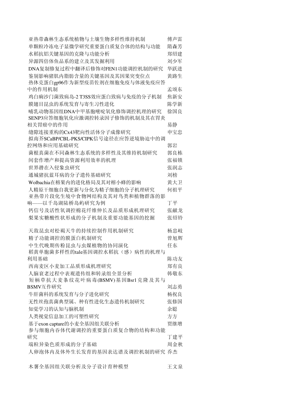 2012年国家自然科学基金资助项目_第3页