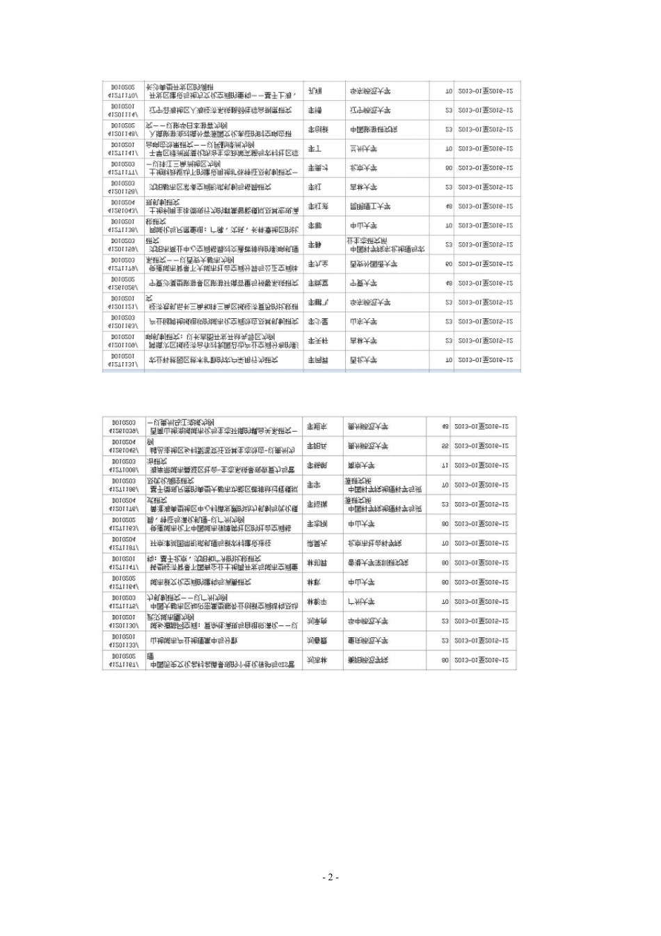 2012年国家自然科学基金资助项目一览表(地理学人文地理部分)_第2页