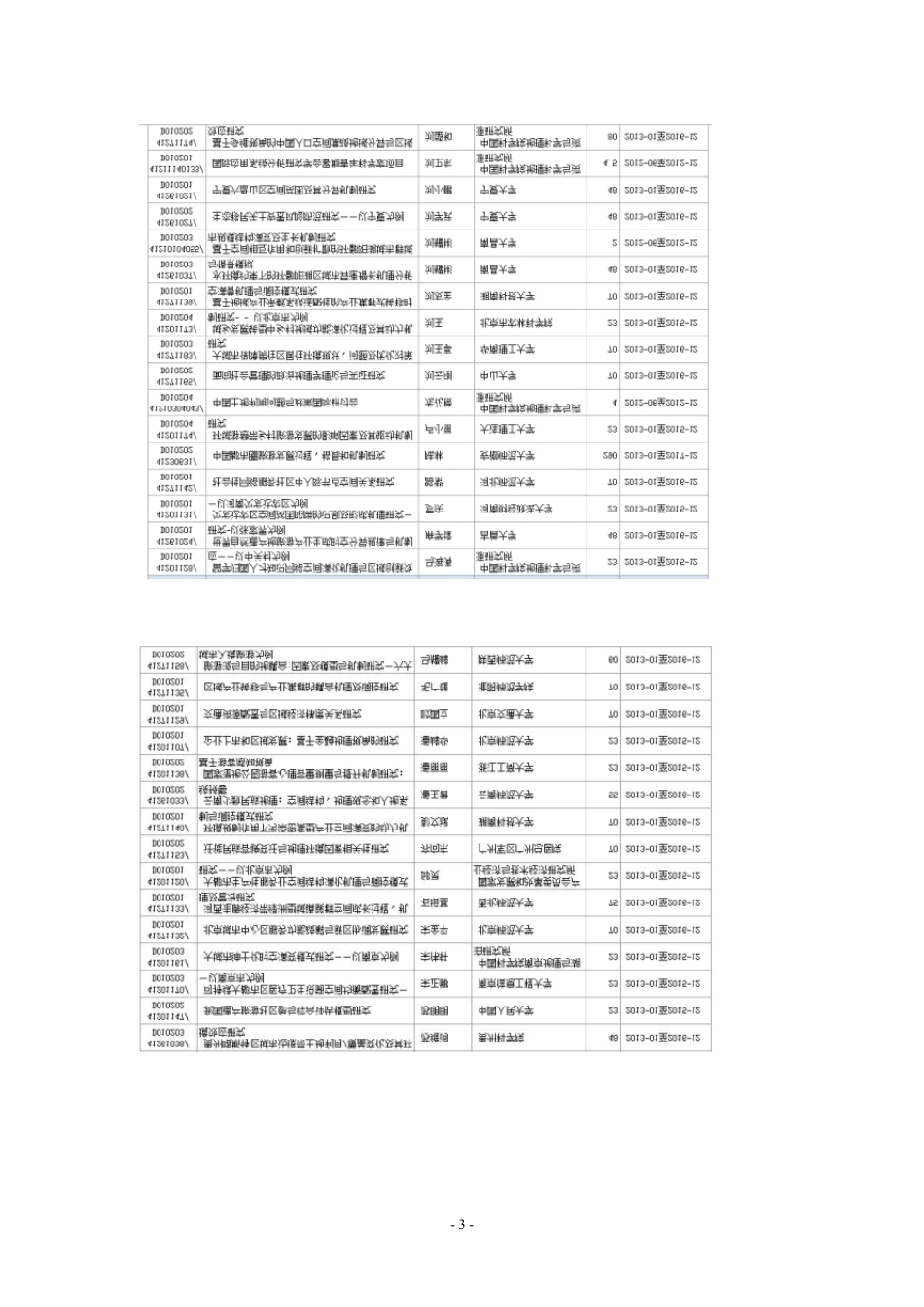 2012年国家自然科学基金资助项目一览表(地理学人文地理部分)_第3页