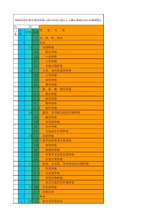 2012年国民经济行业分类代码表
