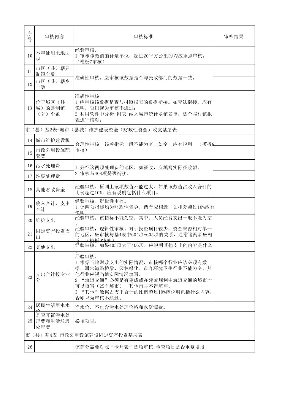 2012年城市和县城建设统计年报审核参考标准_第2页