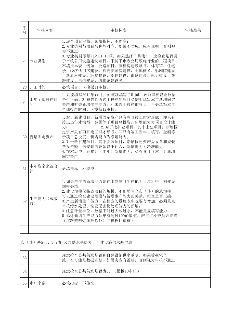2012年城市和县城建设统计年报审核参考标准_第3页