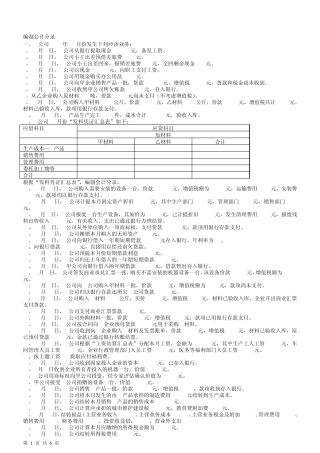 2012年基础会计分录题及答案考试必备