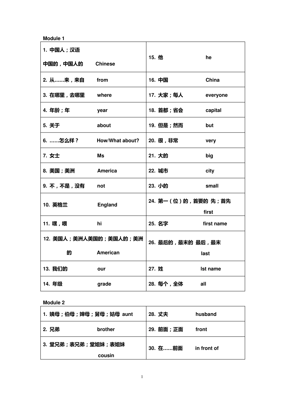 2012年外研社版七年级上册英语单词表_第1页