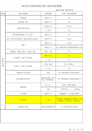 2012年大润发库内保质期限表(20120323)