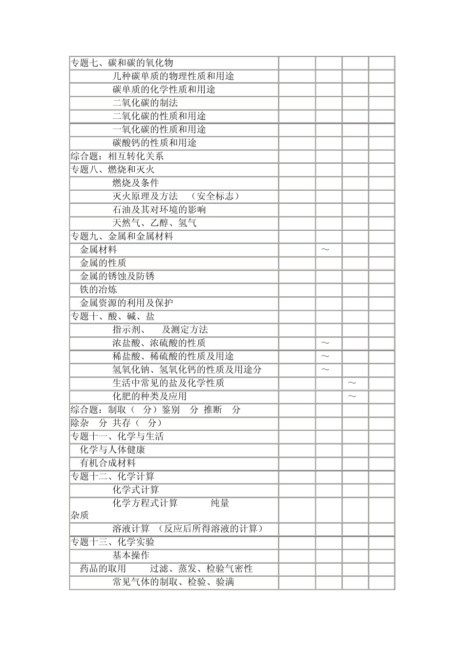 2012年天津中考化学考点及所占分值_第2页