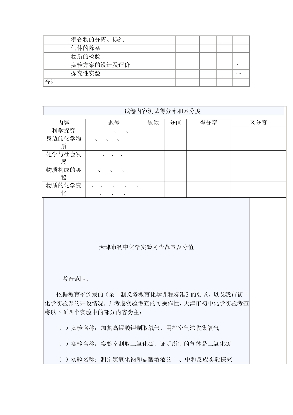 2012年天津中考化学考点及所占分值_第3页