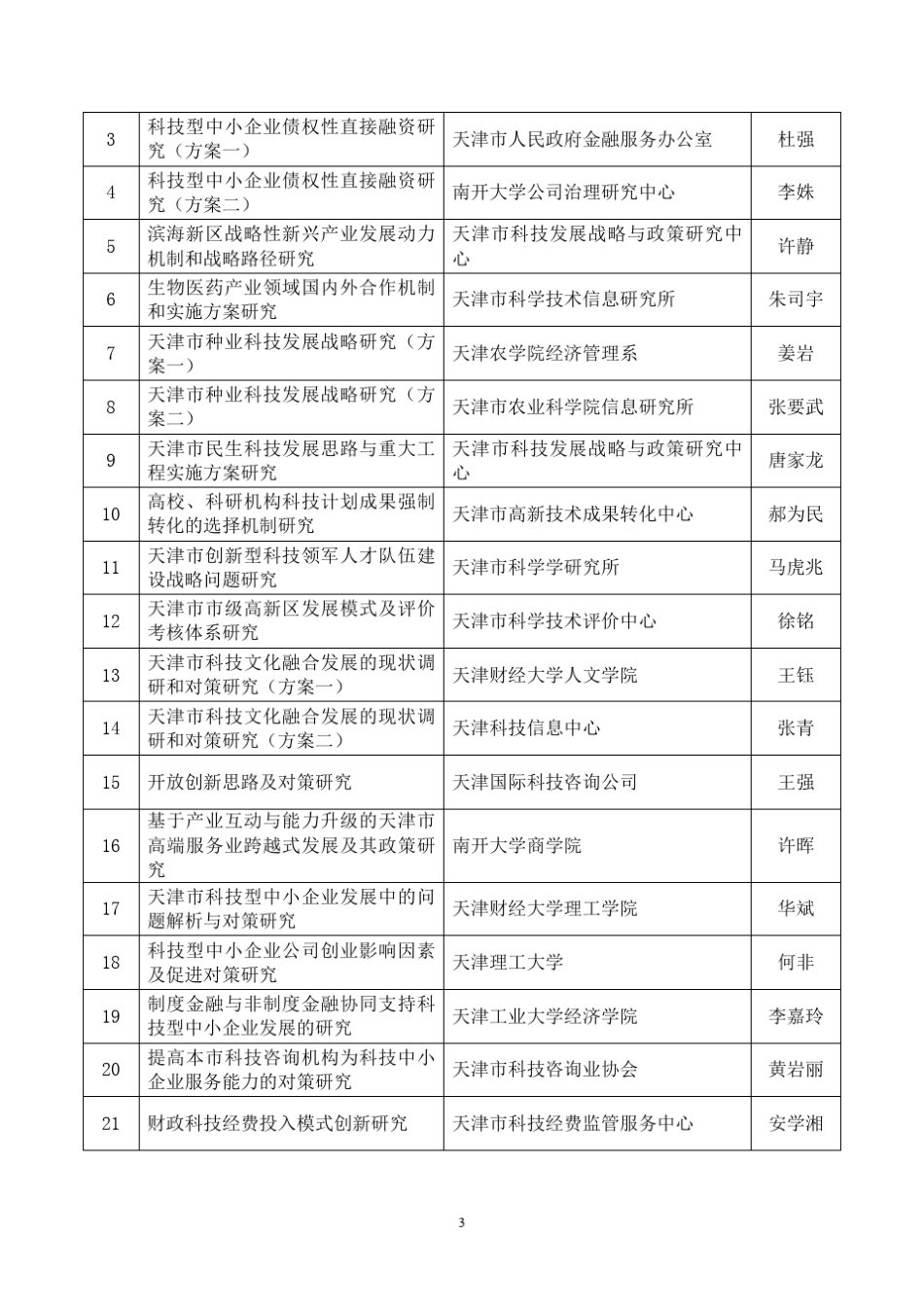 2012年天津市科技计划项目(第三批)_第3页