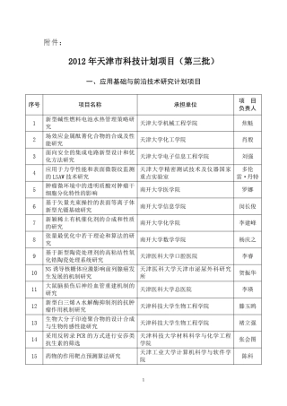 2012年天津市科技计划项目(第三批)