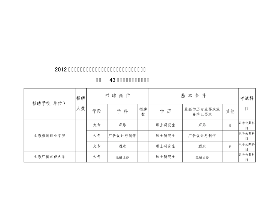 2012年太原市教育局直属学校(单位)招聘教职人员岗位情况表_第1页