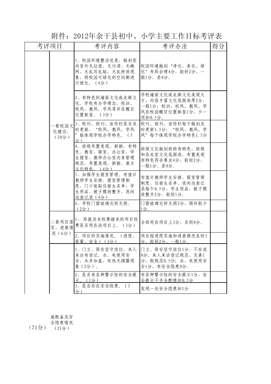 2012年学校主要工作考评方案_第1页
