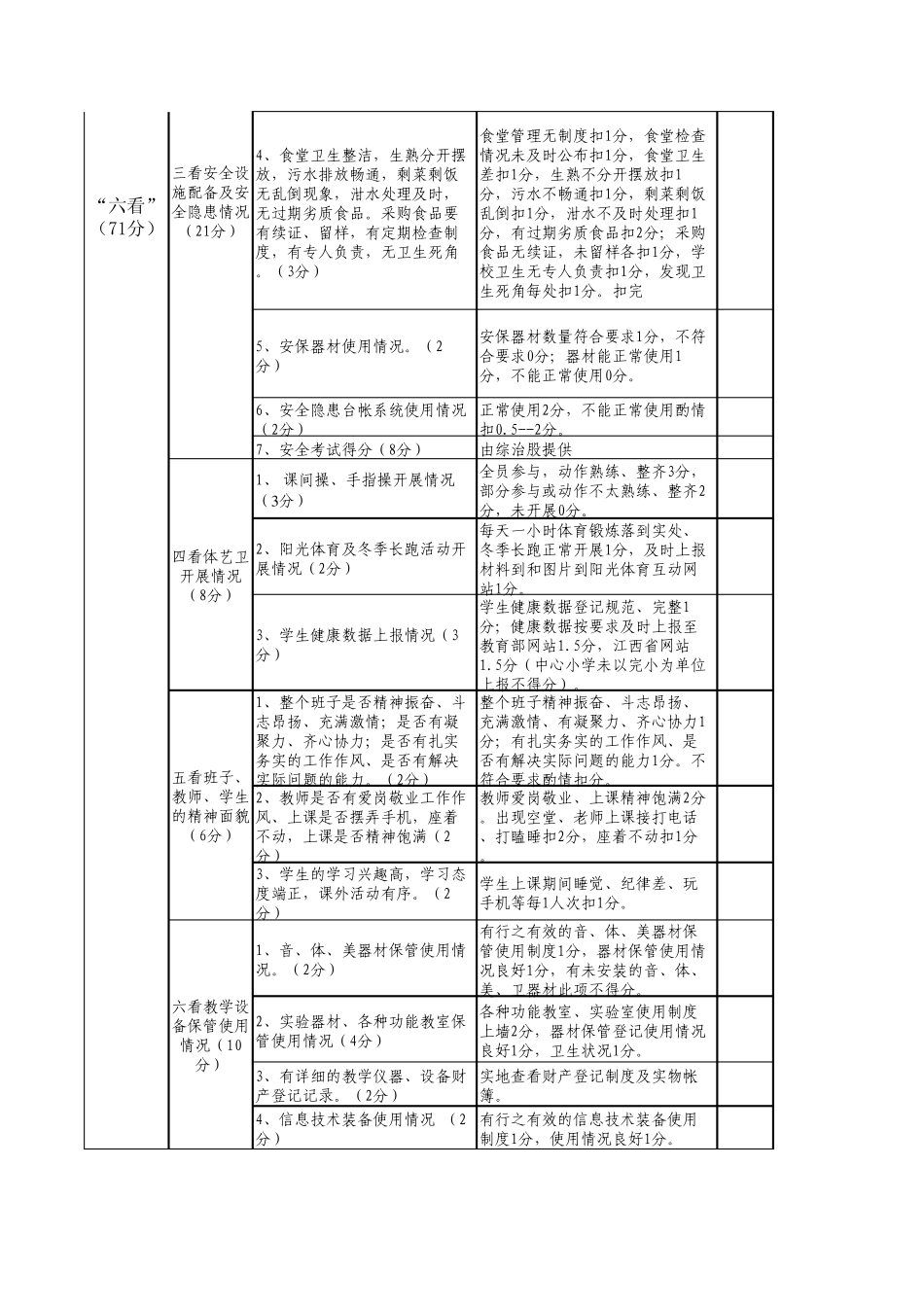 2012年学校主要工作考评方案_第2页