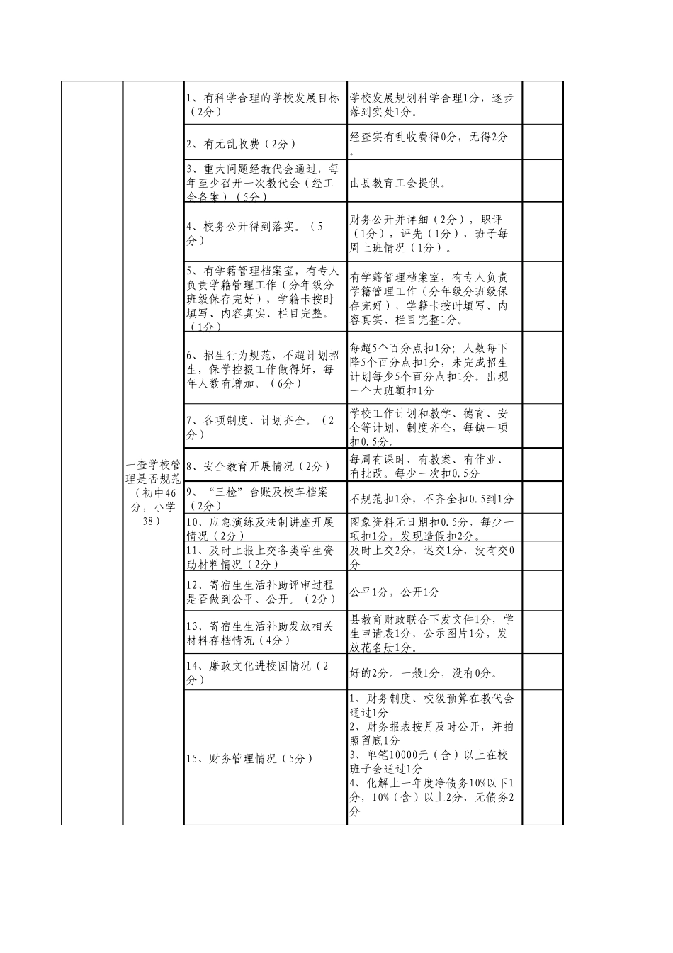 2012年学校主要工作考评方案_第3页