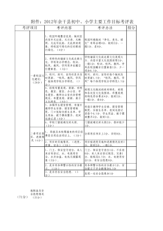 2012年学校主要工作考评方案
