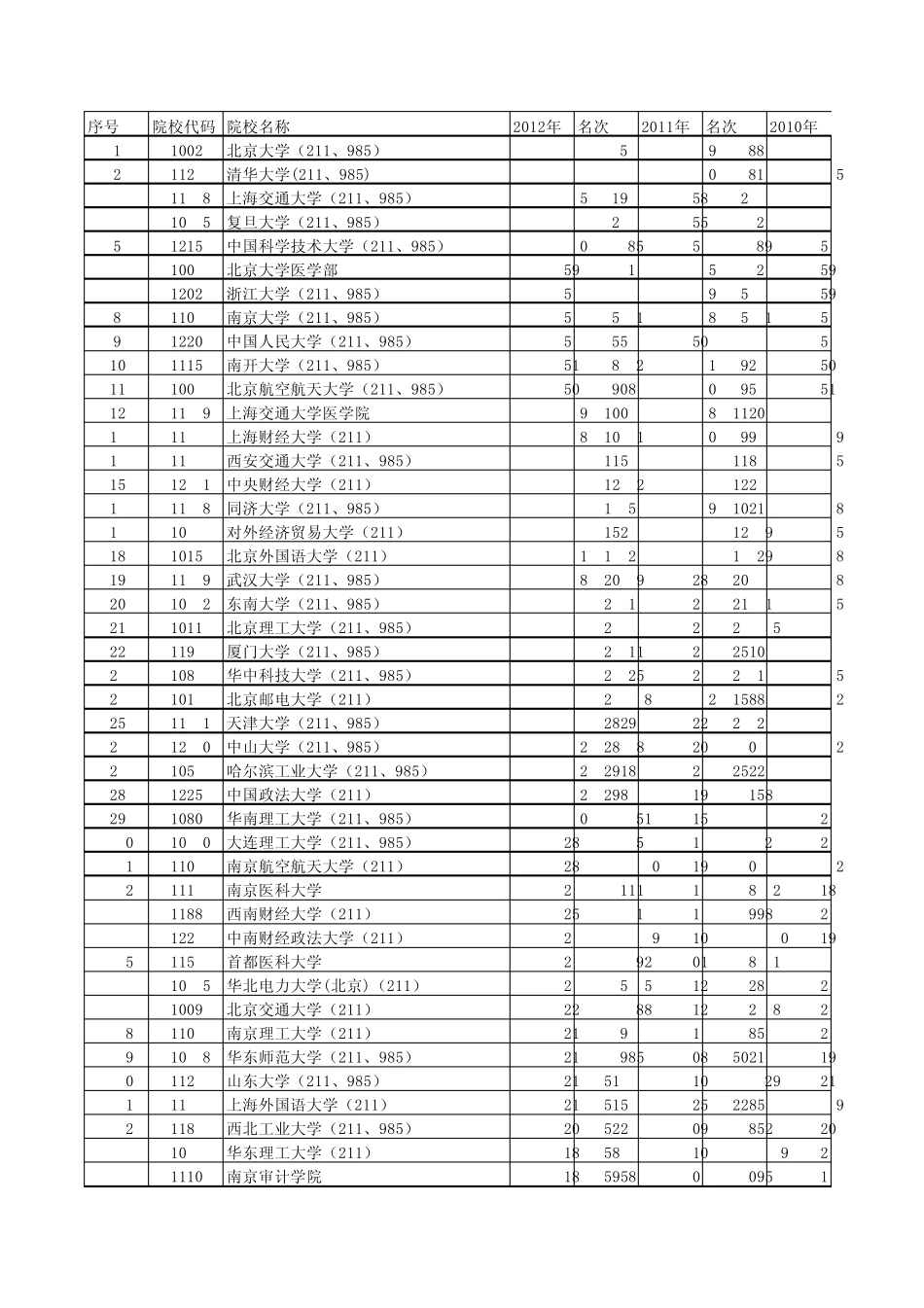 2012年安徽省高考投档最低分名次_第1页