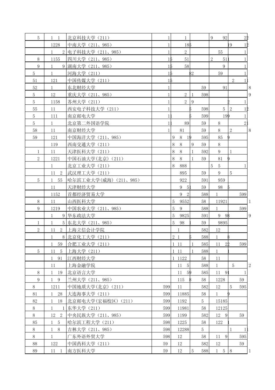 2012年安徽省高考投档最低分名次_第2页