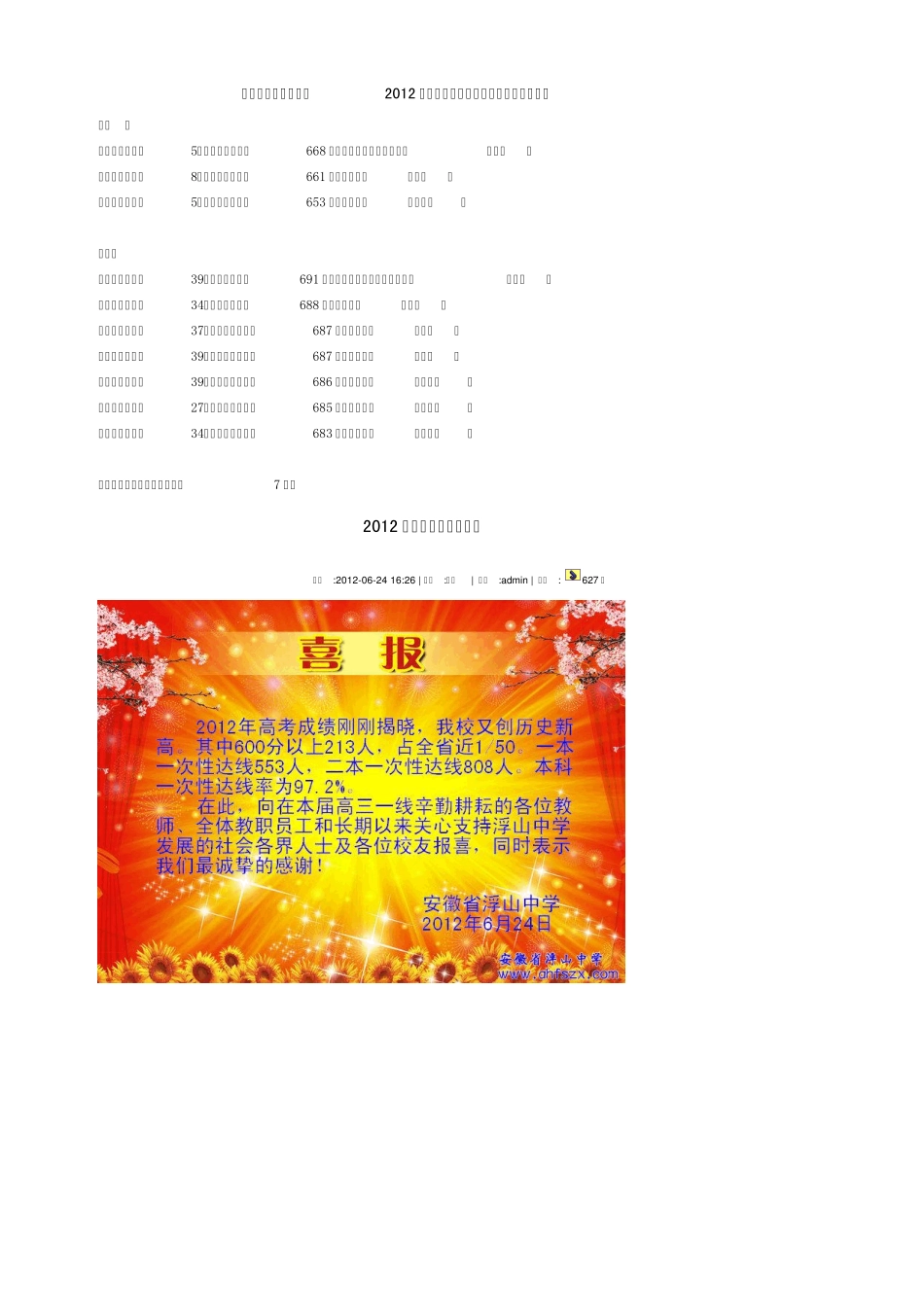 2012年安徽各校高考情况汇总_第2页