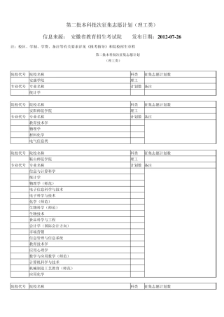 2012年安徽高考理工类第二批本科批次征集志愿计划
