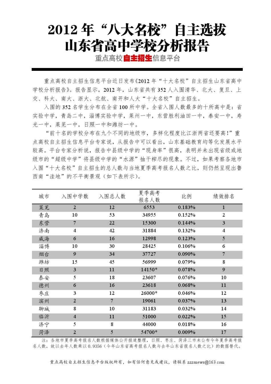 2012年山东省名牌大学自主招生考试分析报告_第1页