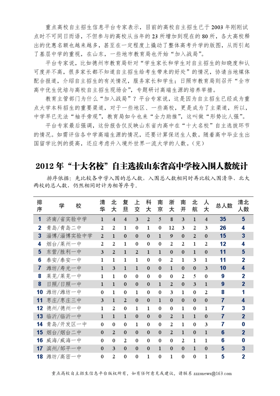 2012年山东省名牌大学自主招生考试分析报告_第2页