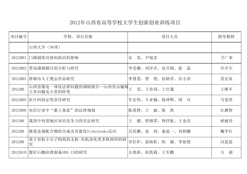 2012年山西省高等学校大学生创新创业训练项目xls_第1页
