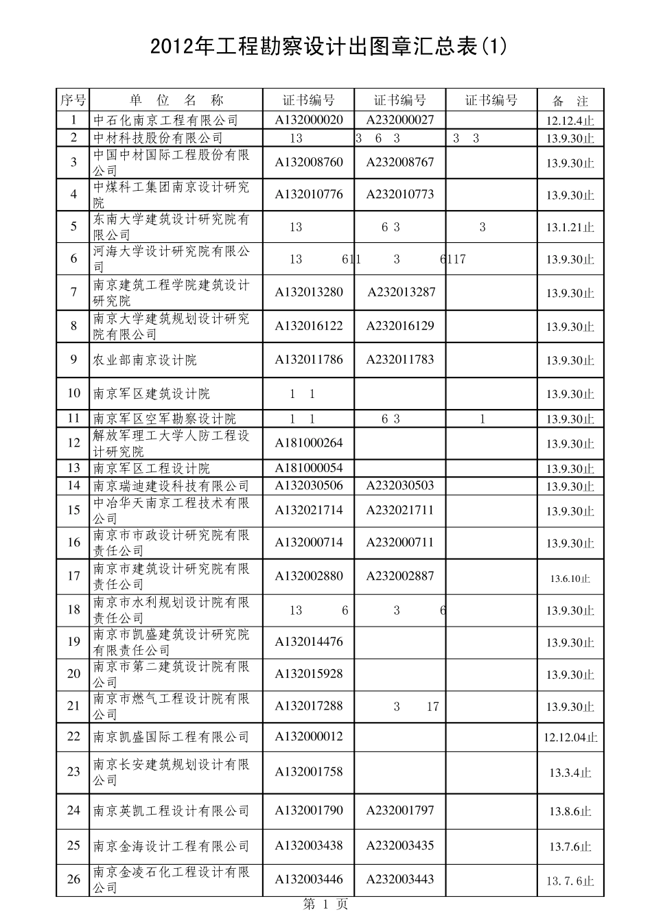 2012年工程勘察设计出图章汇总表_第1页