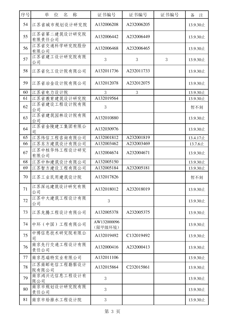 2012年工程勘察设计出图章汇总表_第3页