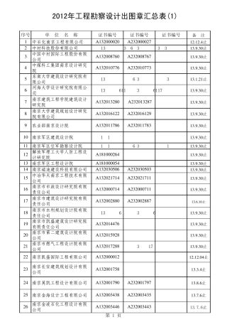 2012年工程勘察设计出图章汇总表