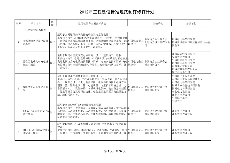 2012年工程建设标准规范制订修订计划_第1页