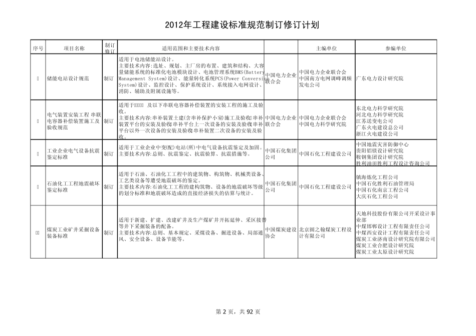 2012年工程建设标准规范制订修订计划_第2页