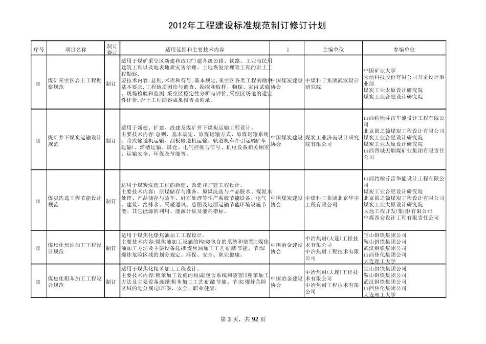 2012年工程建设标准规范制订修订计划_第3页