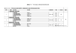 2012年广西高速公路建设最新进展