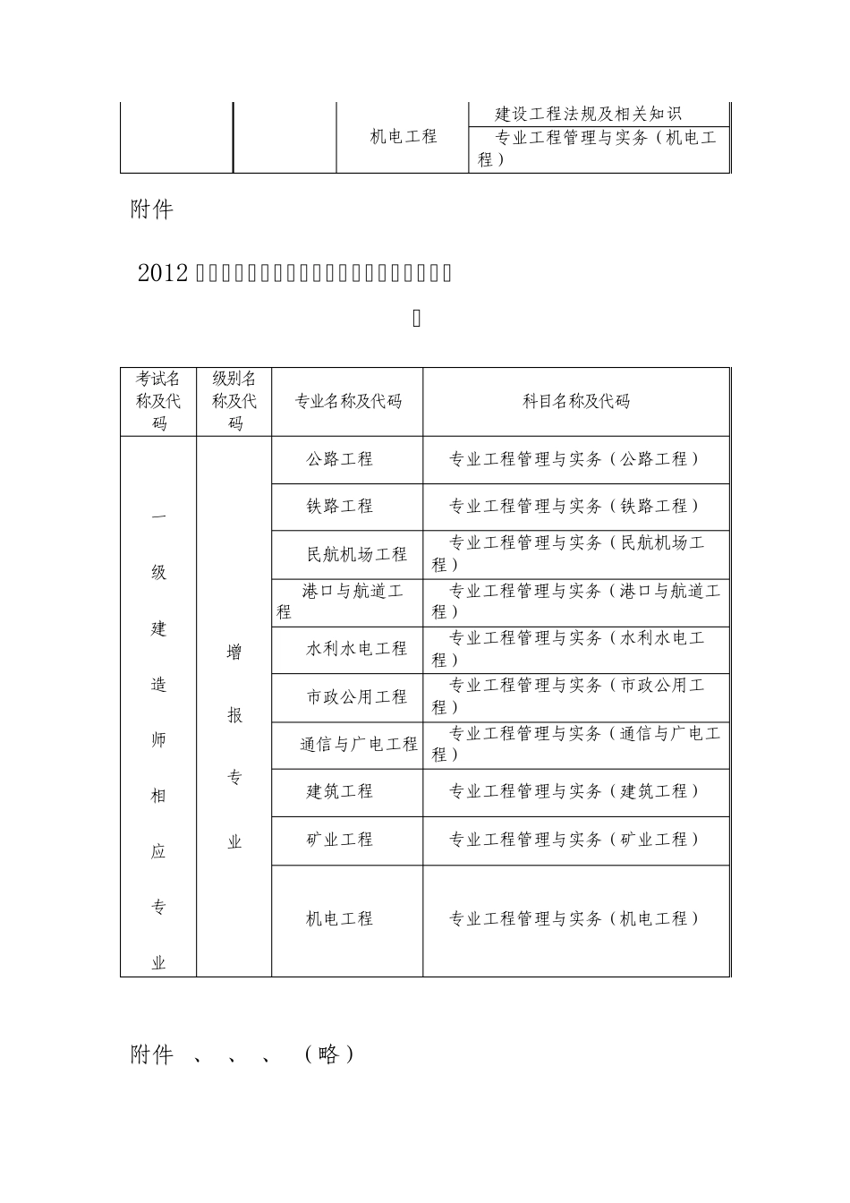 2012年度一级建造师资格考试科目代码及名称表_第3页
