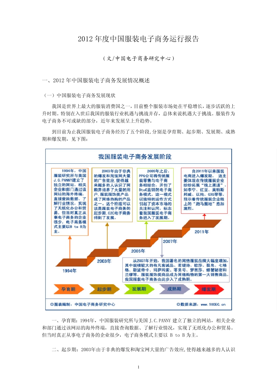2012年度中国服装电子商务运行报告_第1页