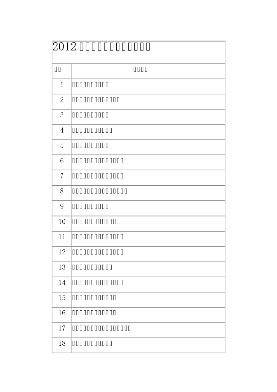 2012年度中国物流百强企业排名_第1页