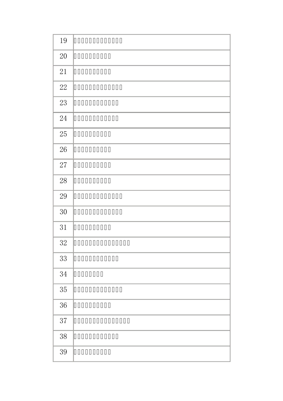 2012年度中国物流百强企业排名_第2页