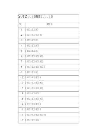 2012年度中国物流百强企业排名