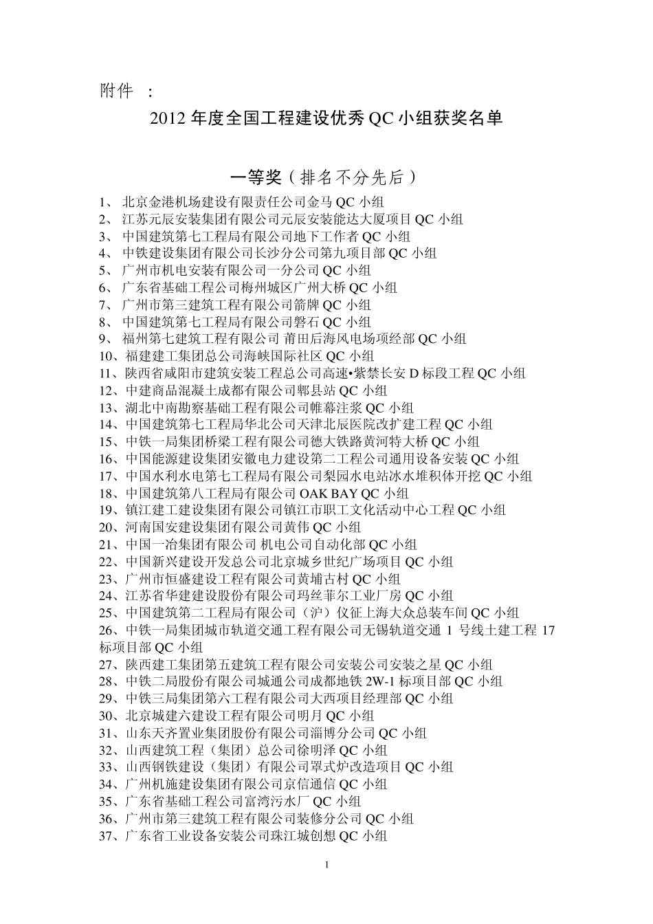 2012年度全国工程建设优秀质量管理小组_第1页