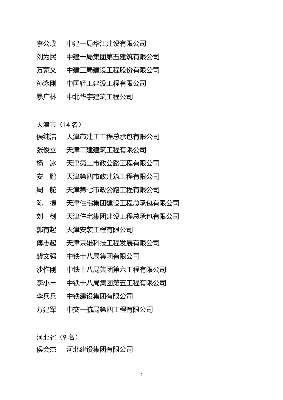 2012年度全国建筑业企业优秀项目经理_第2页